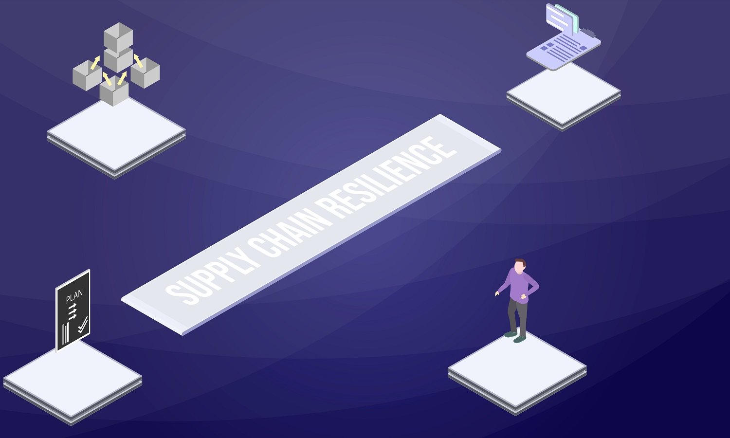 Supply Chain Resilience