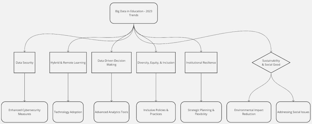 Data-Driven Educational Landscape 2023